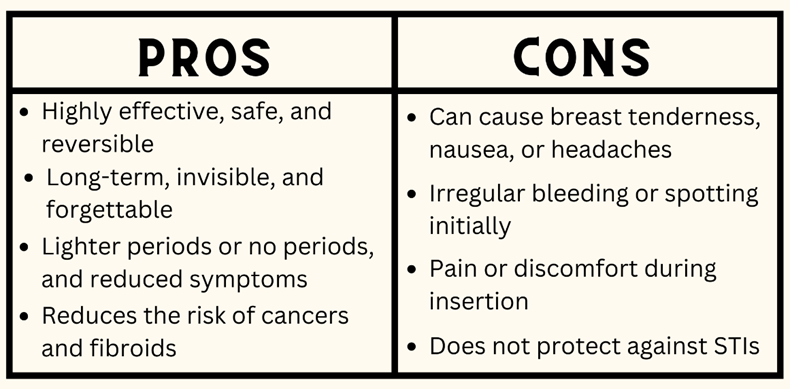 Contraceptive Oral Pills