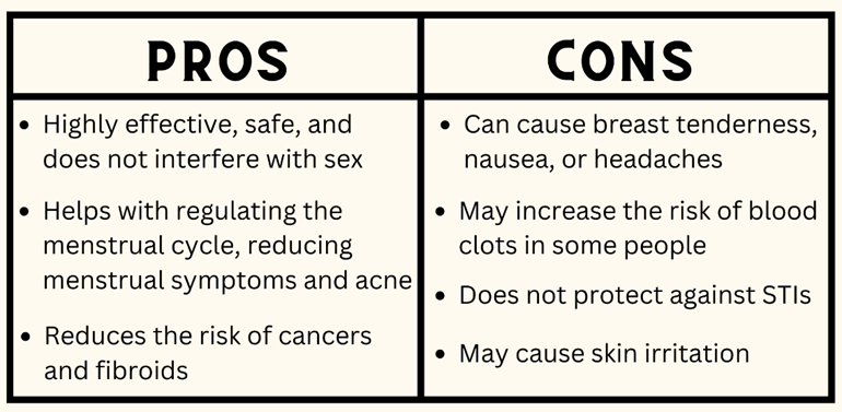Contraceptive Patch