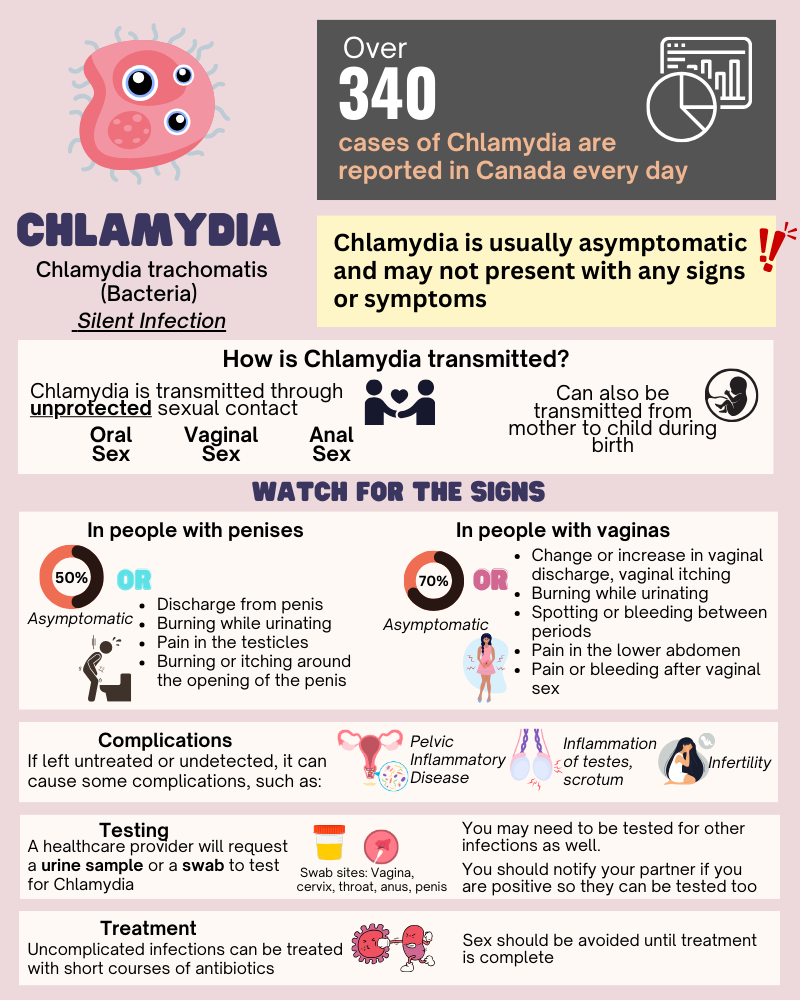 Chlamydia