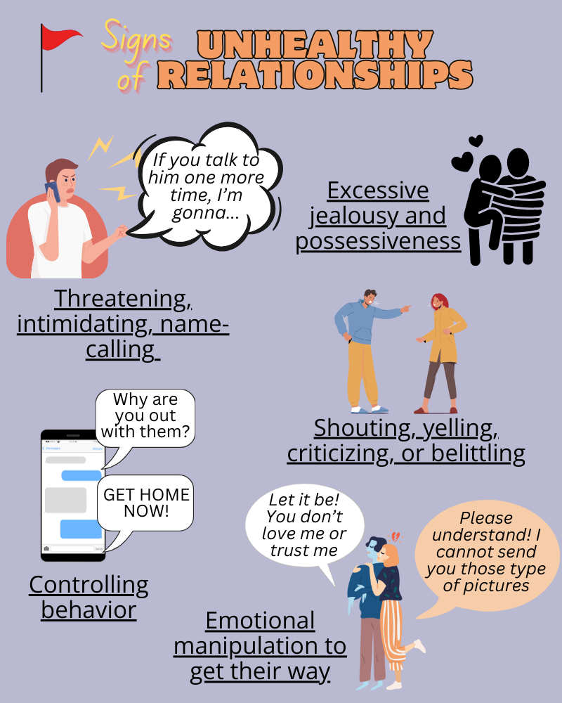 Unhealthy Relationships