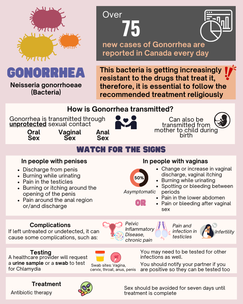 Gonorrhea