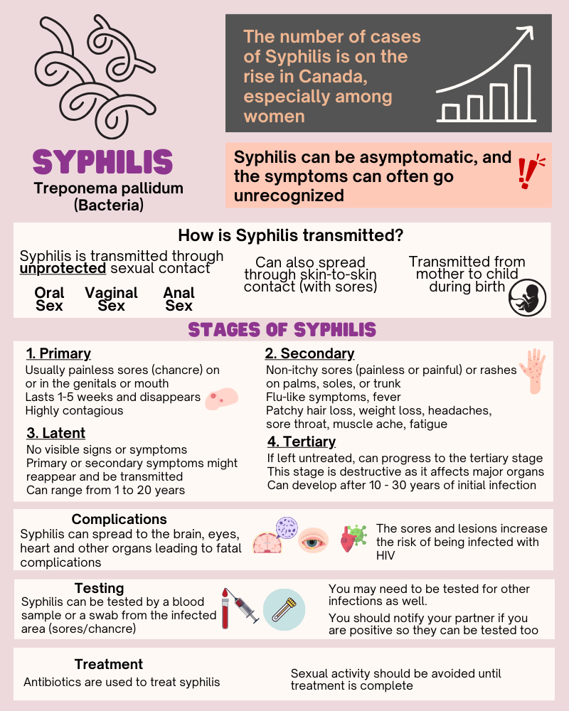 Syphilis