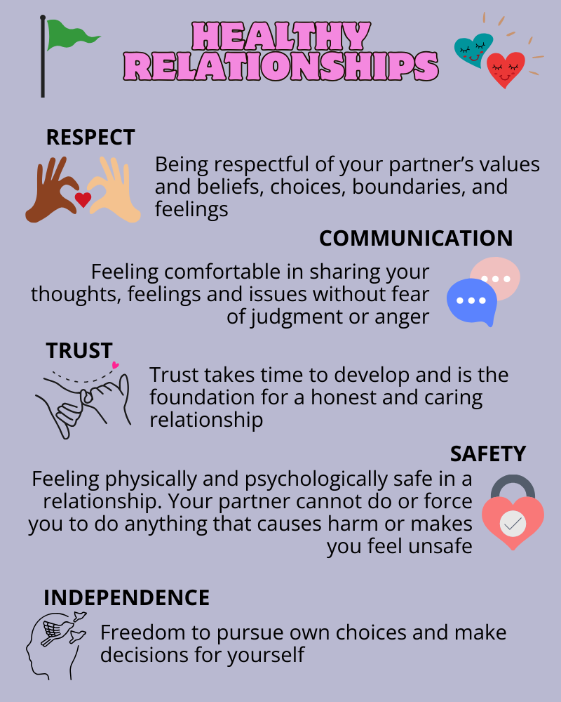 healthy relationships