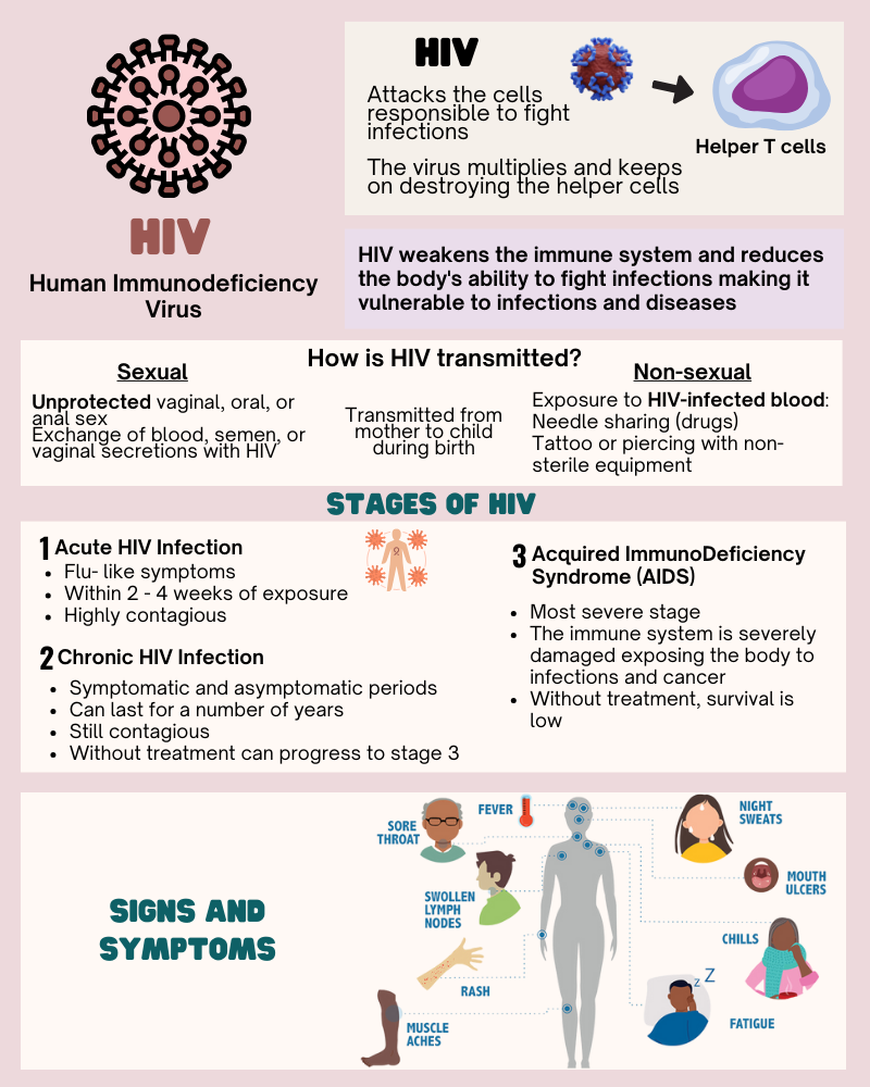 HIV 1