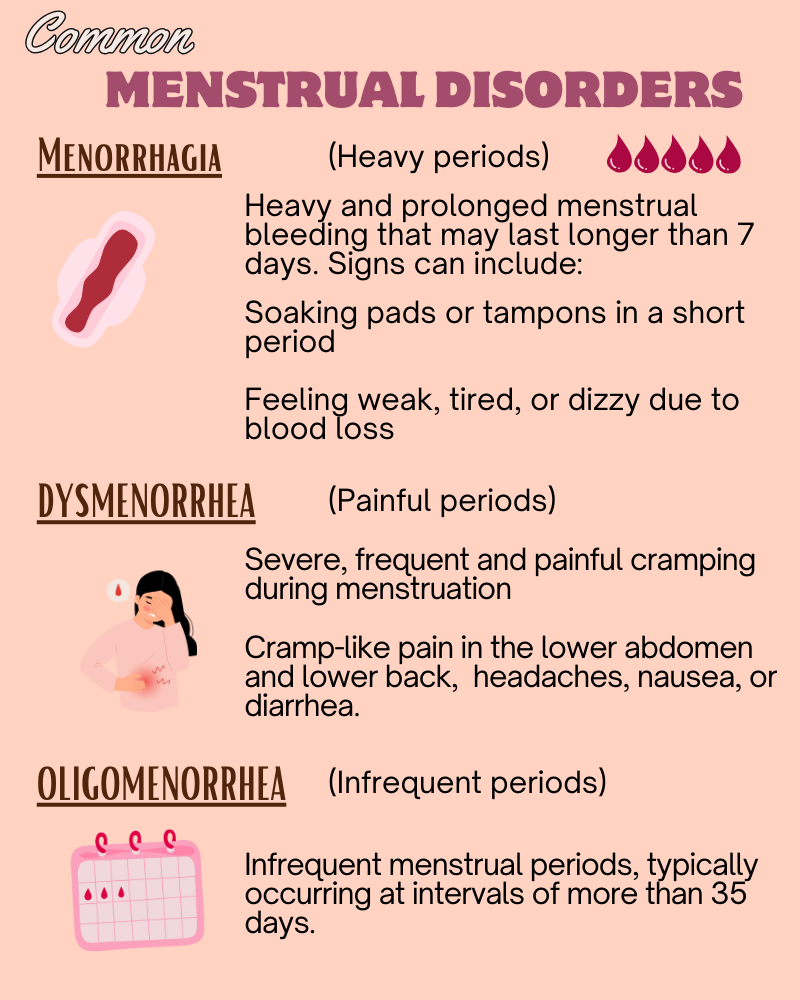 Common Menstrual Disorders