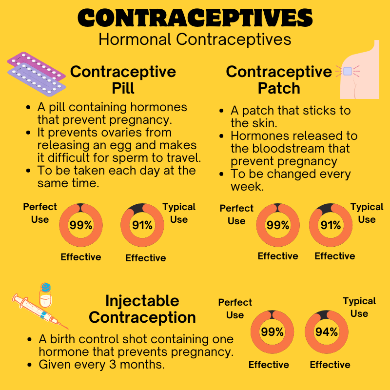 hormonal-contraception