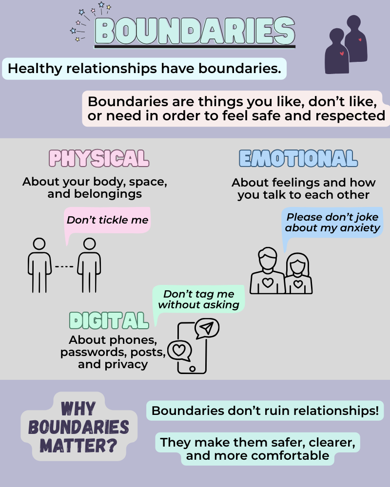 Boundaries