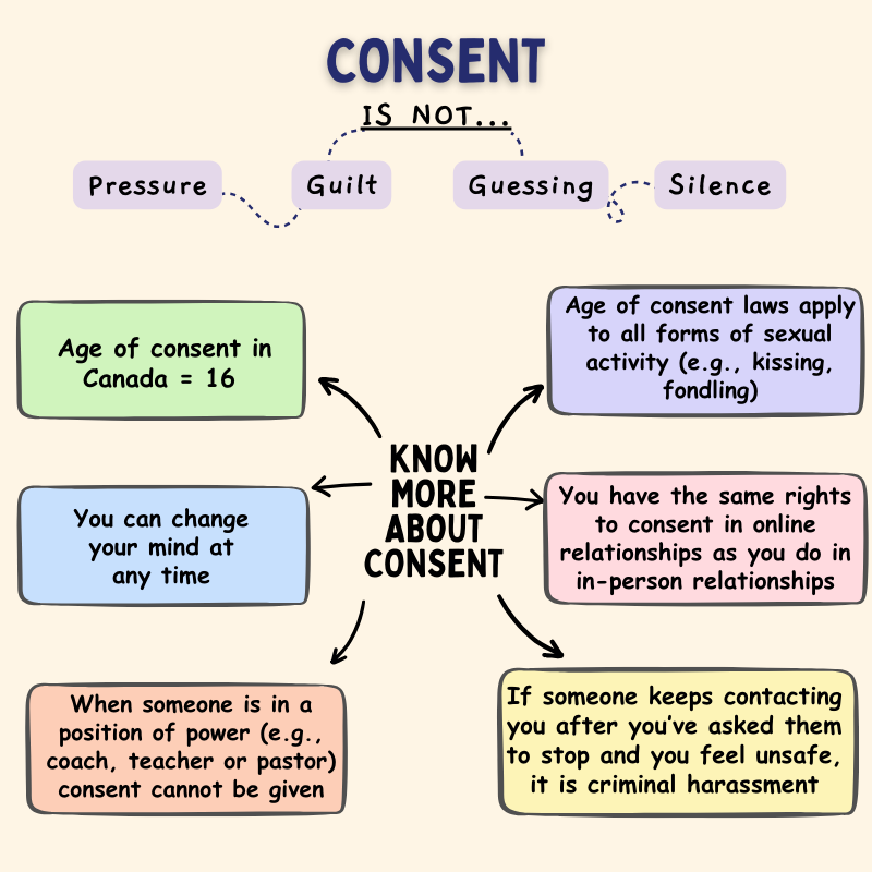 Consent