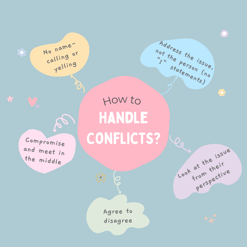 Handling Conflicts