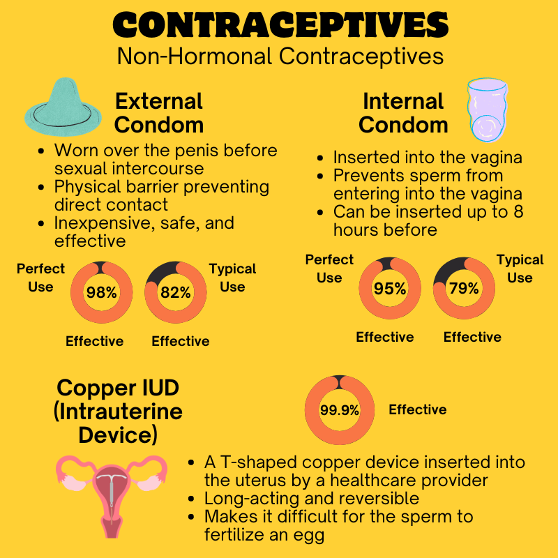non-hormonal-contraceptives